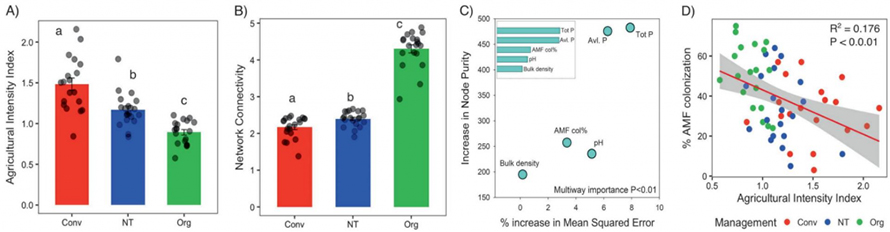agriculture-intensification-fig-4-1024x267